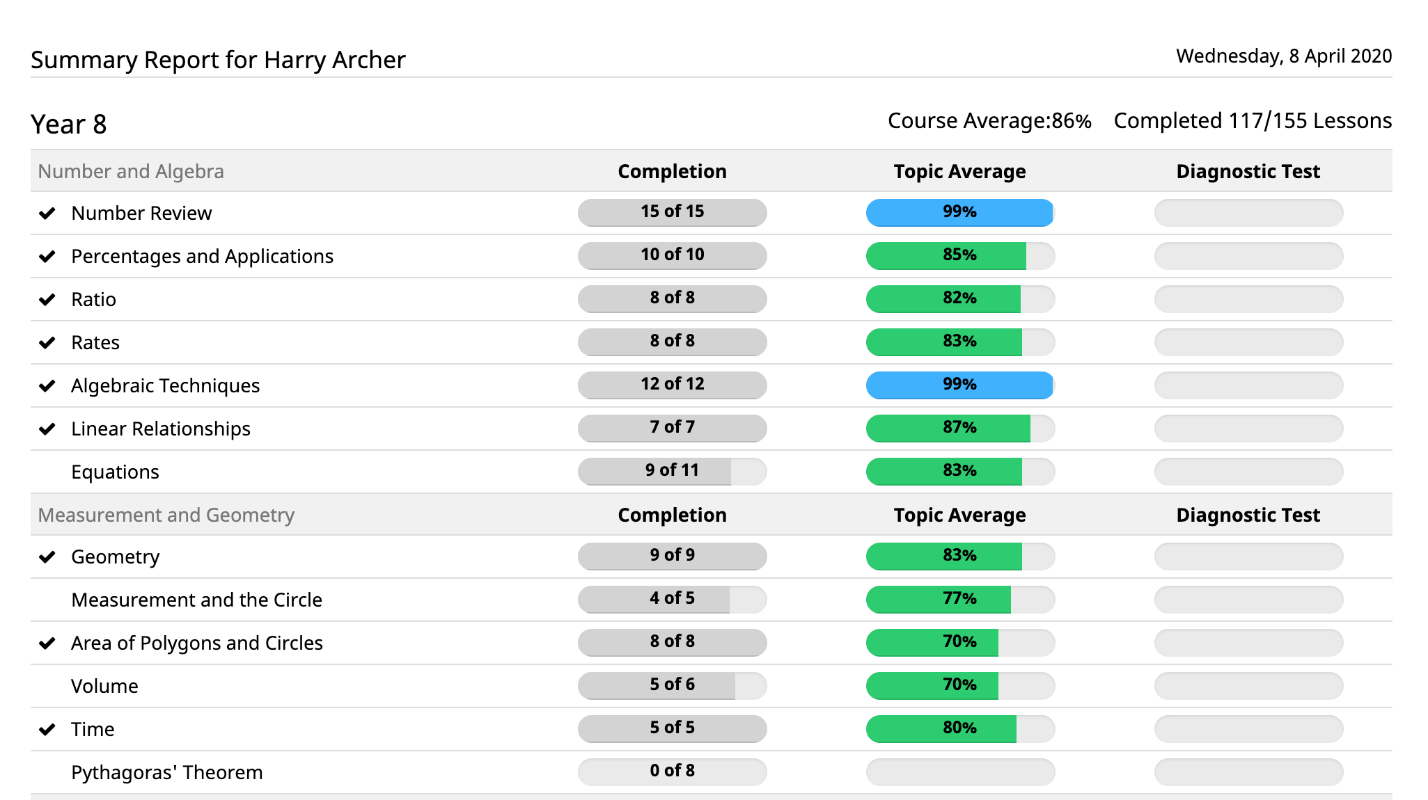 Student summary report